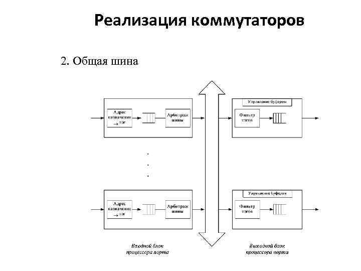 Реализация коммутаторов 2. Общая шина 