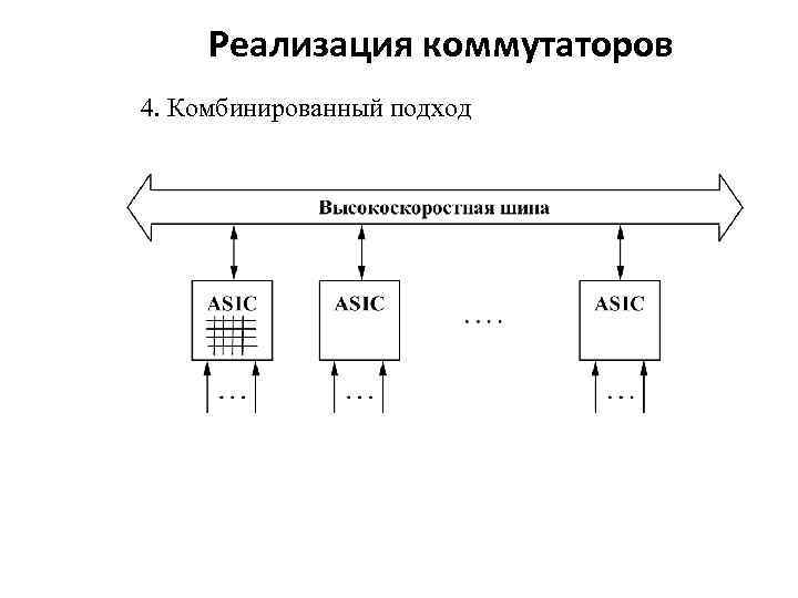 Реализация коммутаторов 4. Комбинированный подход 