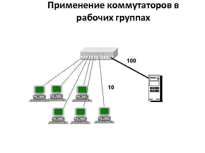 Применение коммутаторов в рабочих группах 100 10 