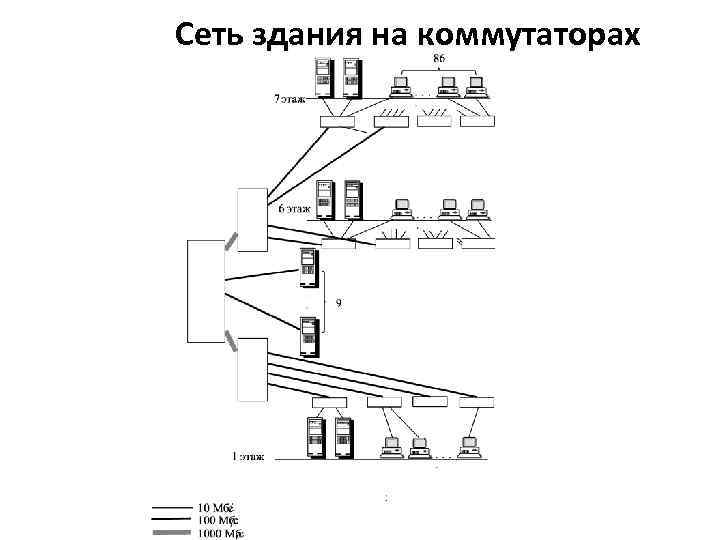 Сеть здания на коммутаторах 