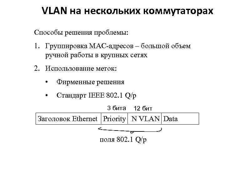 VLAN на нескольких коммутаторах Способы решения проблемы: 1. Группировка MAC-адресов – большой объем ручной