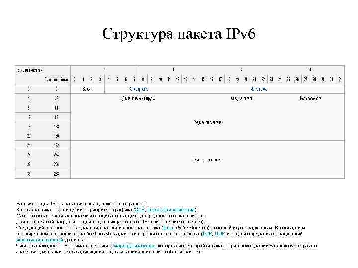 Err pr 1029 значение поля