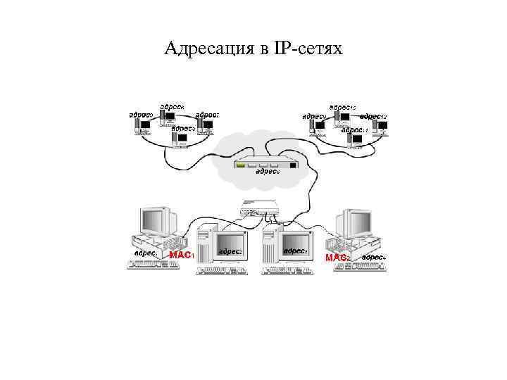 Адресация в IP-сетях 
