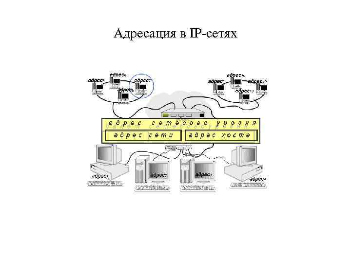 Адресация в IP-сетях 
