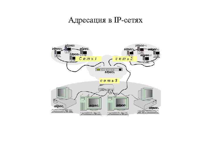 Адресация в IP-сетях 