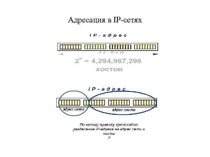 Адресация в IP-сетях 