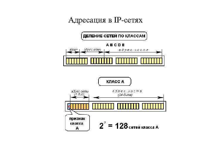 Адресация в IP-сетях 