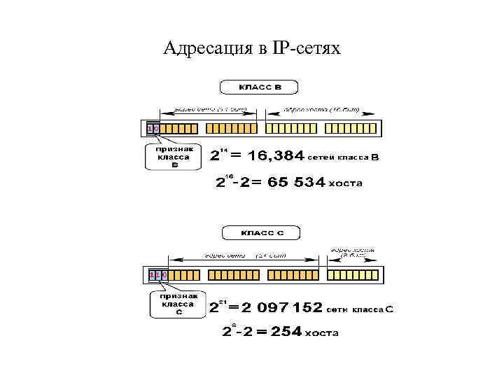 Адресация в IP-сетях 