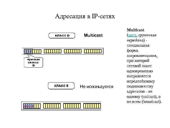 Адресация в IP-сетях Multicast Не используется Multicast (англ. групповая передача) - специальная форма широковещания,