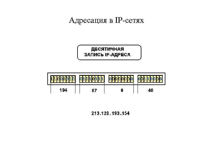 Адресация в IP-сетях 