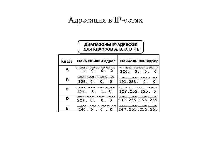 Адресация в IP-сетях 