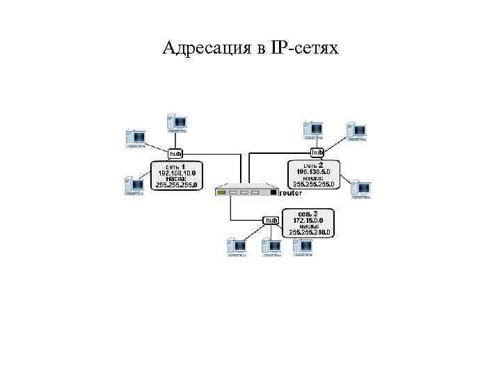 Адресация в IP-сетях 