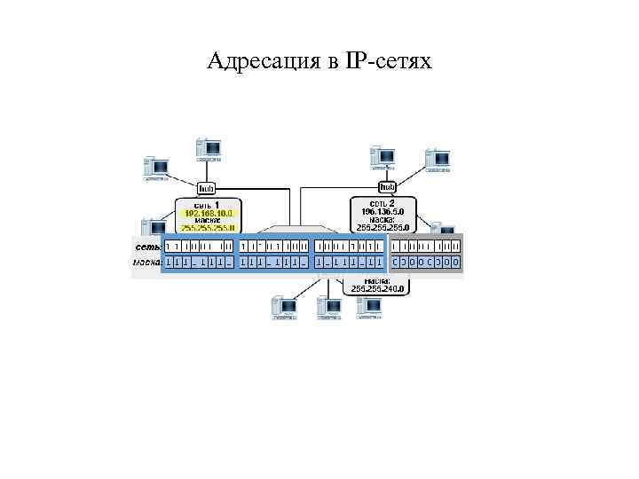 Адресация в IP-сетях 