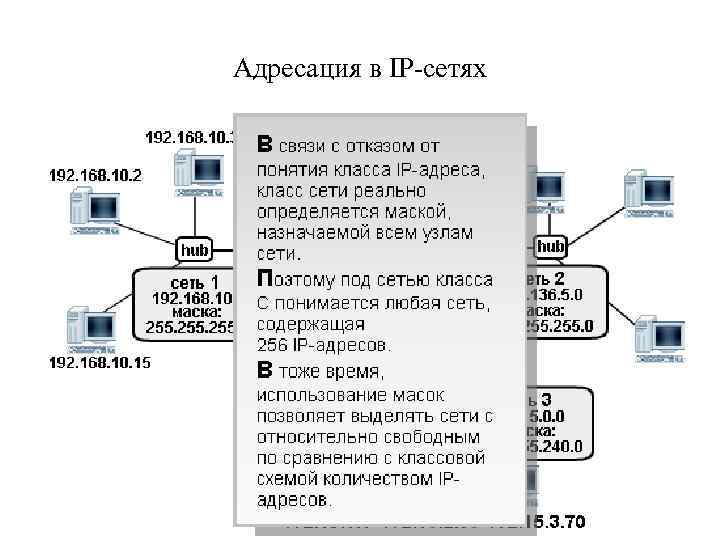Адресация в IP-сетях 