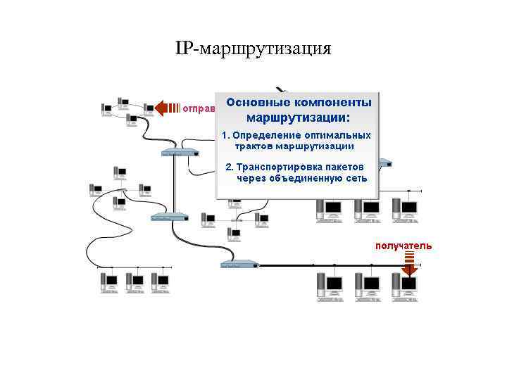 IP-маршрутизация 