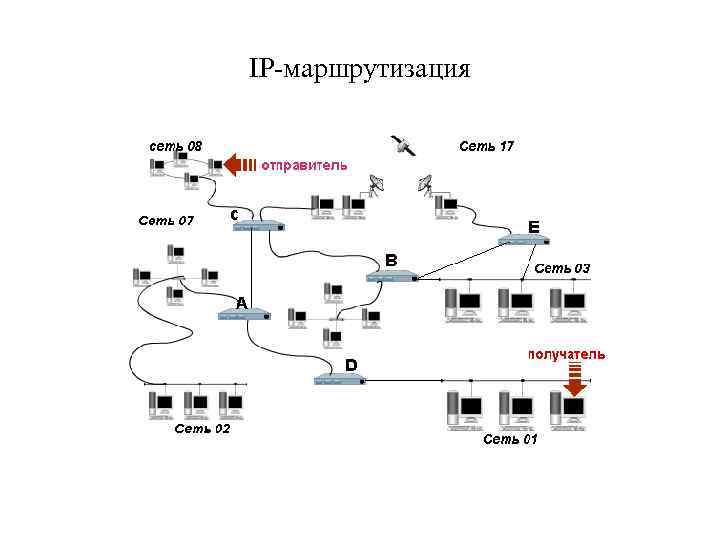 IP-маршрутизация 