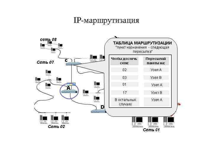 IP-маршрутизация 