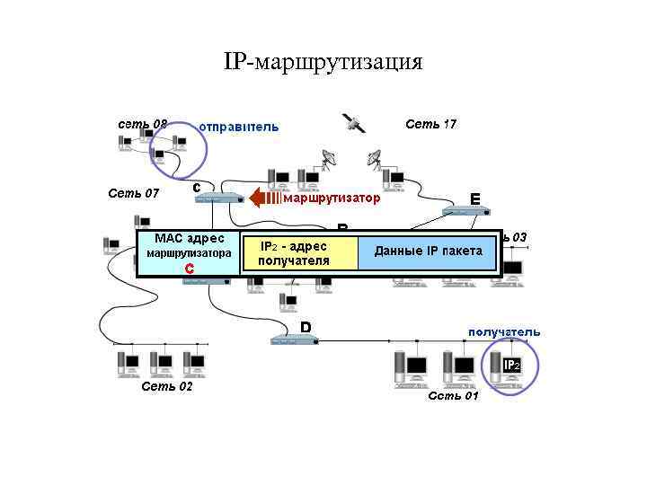 IP-маршрутизация 
