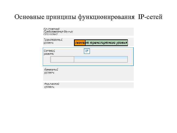 Основные принципы функционирования IP-сетей 