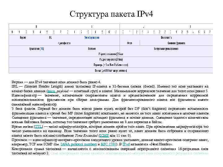 Отправлю какое время. Структура пакета ipv4. Заголовок протокола ipv4. Структура заголовка пакета ipv4. Структура пакета протокола ipv4.