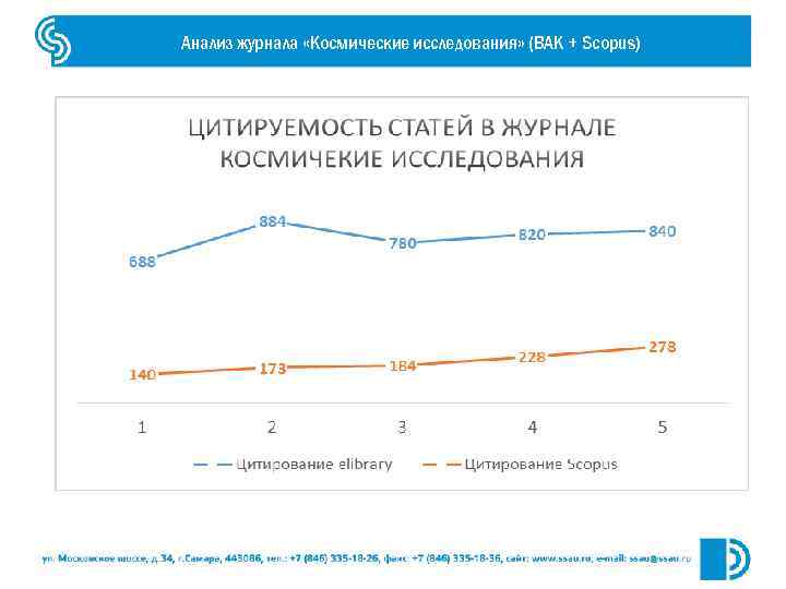 Анализ journal