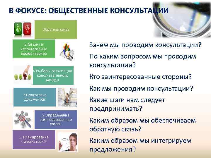 В ФОКУСЕ: ОБЩЕСТВЕННЫЕ КОНСУЛЬТАЦИИ Обратная связь 5. Анализ и использование комментариев 4. Выбор и