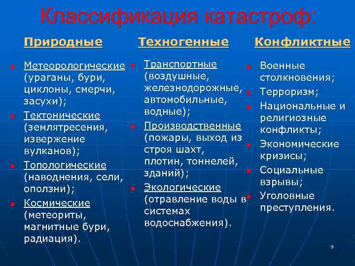 Классификация катастроф: Природные n n Метеорологические (ураганы, бури, циклоны, смерчи, засухи); Тектонические (землятресения, извержение