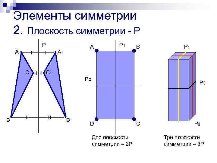 Элементы симметрии 2. Плоскость симметрии - P Р А А А 1 С Р