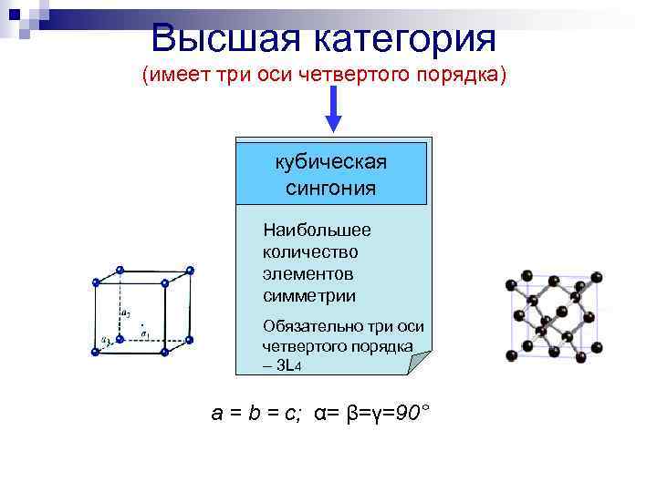 Высшая категория (имеет три оси четвертого порядка) кубическая сингония Наибольшее количество элементов симметрии Обязательно