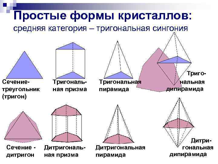 Простые формы. Тригональная Призма сингония. Двухшапочная тригональная Призма. Тригональная Призма оси симметрии. Тригональная Призма формула симметрии.