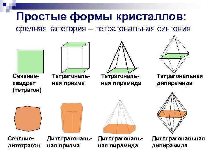 Тригональная сингония