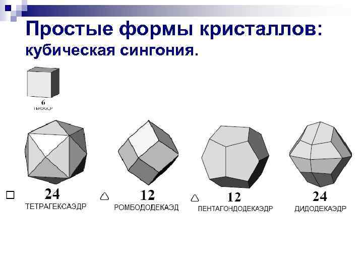 Простые формы кристаллов: кубическая сингония. 