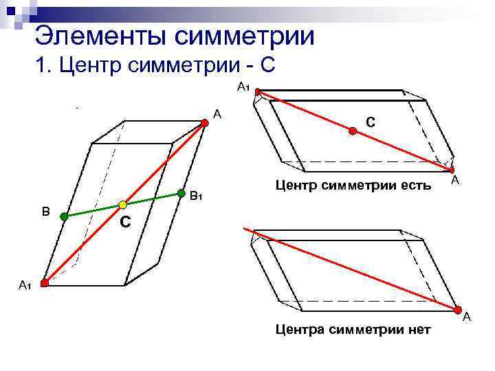 Элементы симметрии 1. Центр симметрии - С А 1 А В 1 В С