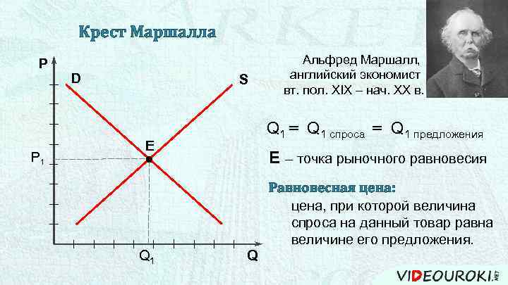 Крест Маршалла P P 1 D S Альфред Маршалл, английский экономист вт. пол. XIX
