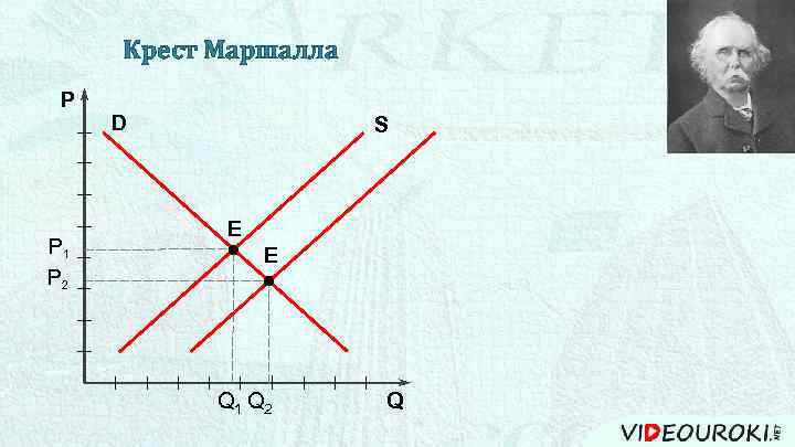 Крест Маршалла P P 1 P 2 D S Е Е Q 1 Q