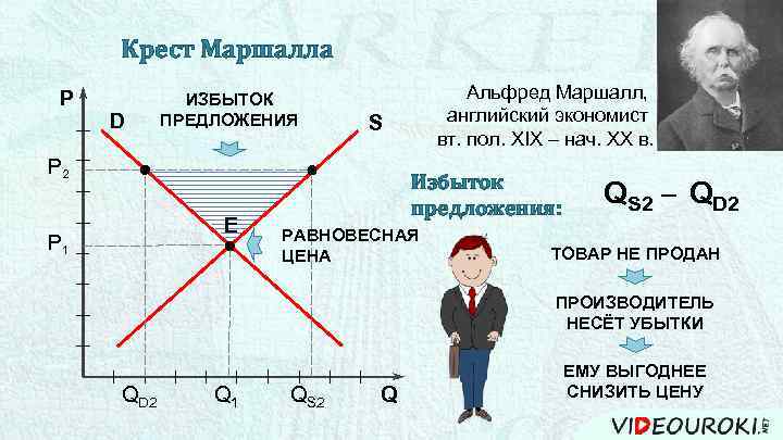 К целям плана а маршалла можно отнести