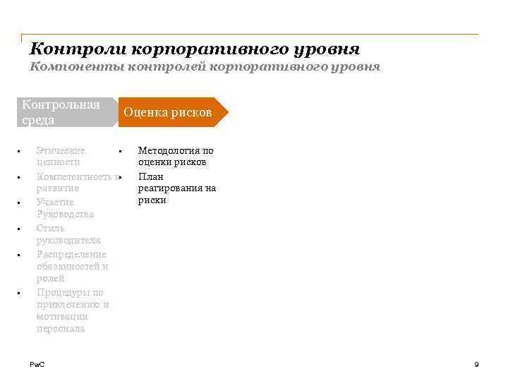 Контроли корпоративного уровня Компоненты контролей корпоративного уровня Контрольная среда • • • Этические •