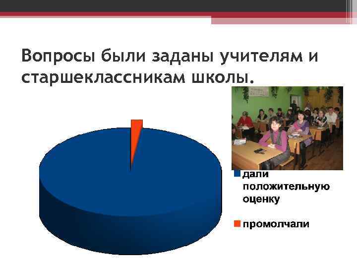 Вопросы были заданы учителям и старшеклассникам школы. 