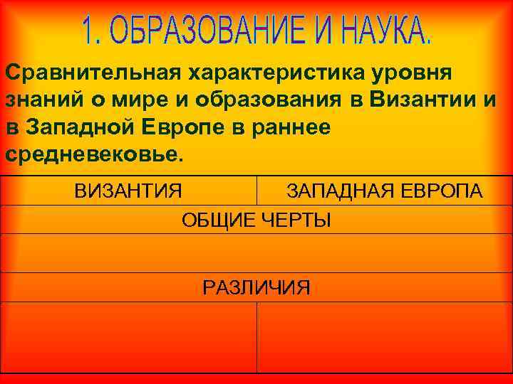 Черты различия. Сравнительная таблица Византия и Западная Европа. Культура Европы в Византии. Сходства Византии и Западной Европы. Различия Византия Западная Европа.