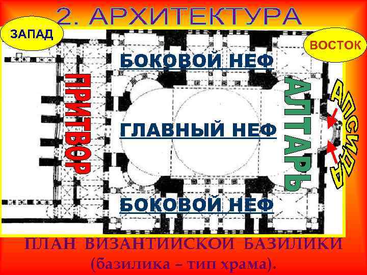 ЗАПАД БОКОВОЙ НЕФ ВОСТОК ГЛАВНЫЙ НЕФ БОКОВОЙ НЕФ ПЛАН ВИЗАНТИЙСКОЙ БАЗИЛИКИ (базилика – тип