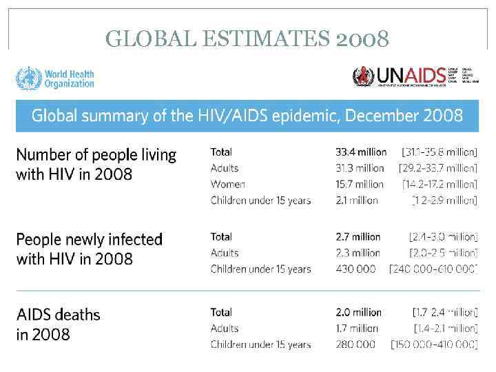 GLOBAL ESTIMATES 2008 