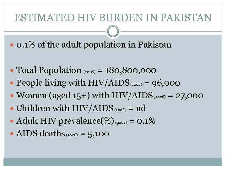 ESTIMATED HIV BURDEN IN PAKISTAN 0. 1% of the adult population in Pakistan Total