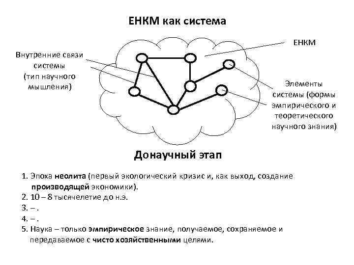 ЕНКМ как система ЕНКМ Внутренние связи системы (тип научного мышления) Элементы системы (формы эмпирического