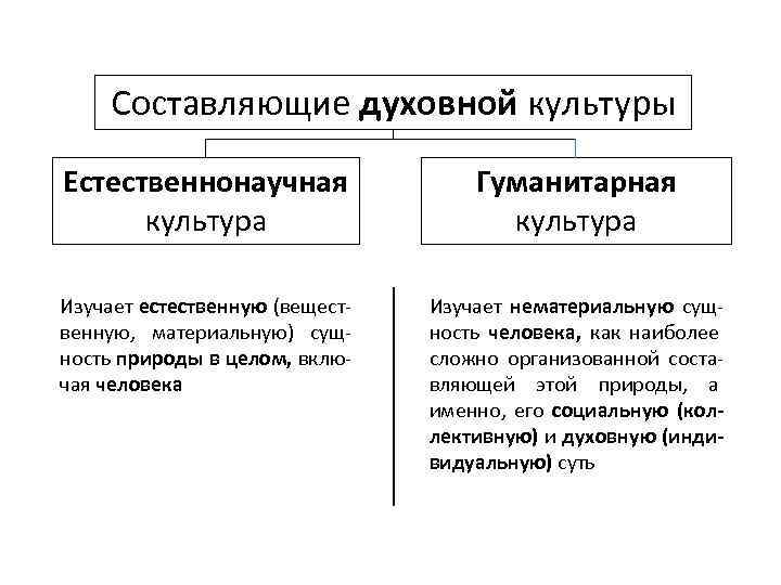 Структура естественнонаучной картины мира