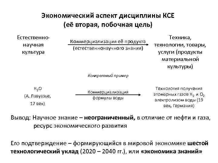 Экономический аспект дисциплины КСЕ (её вторая, побочная цель) Естественнонаучная культура Коммерциализация её продукта (естественнонаучного