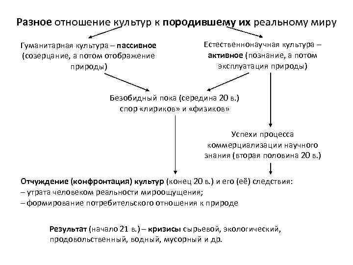 Разное отношение культур к породившему их реальному миру Гуманитарная культура – пассивное (созерцание, а