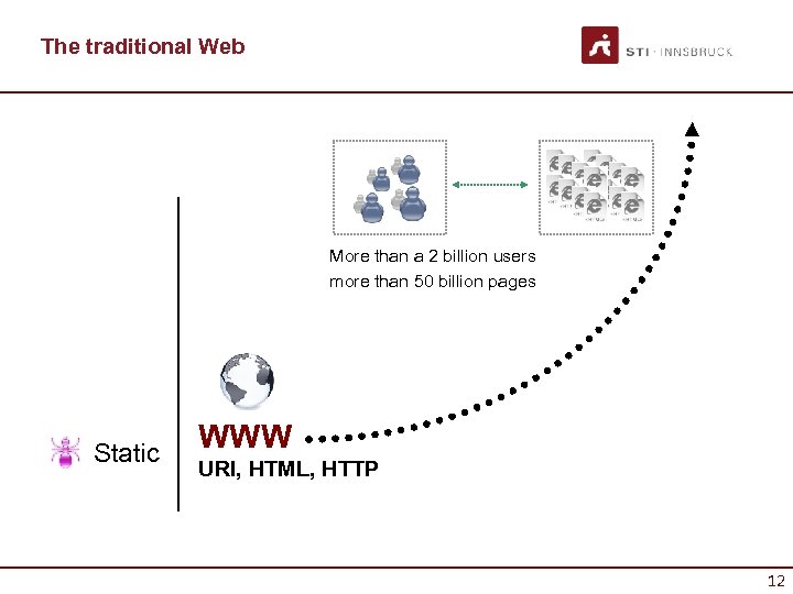 The traditional Web More than a 2 billion users more than 50 billion pages
