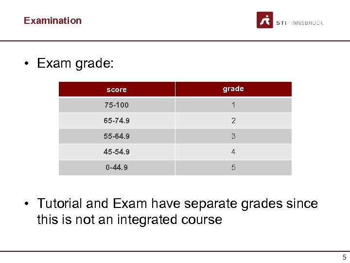 Examination • Exam grade: score grade 75 -100 1 65 -74. 9 2 55