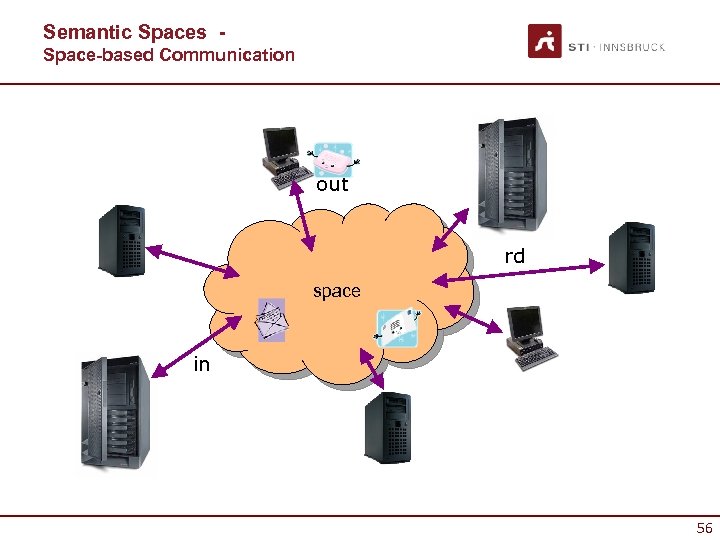 Semantic Spaces Space-based Communication out rd space in 56 