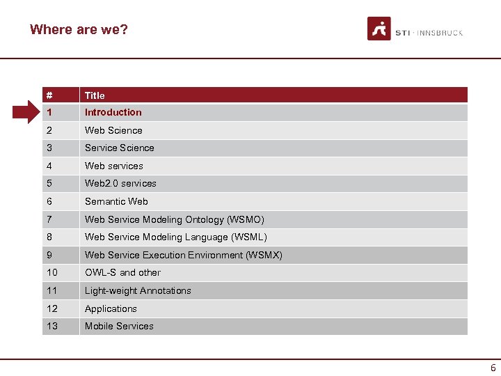 Where are we? # Title 1 Introduction 2 Web Science 3 Service Science 4